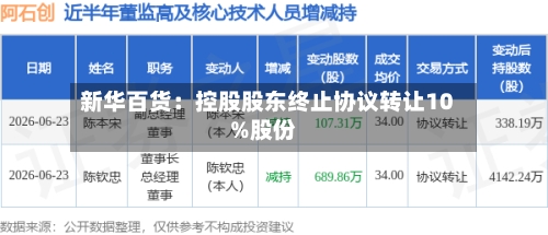 新华百货:控股股东终止协议转让10%股份-第2张图片
