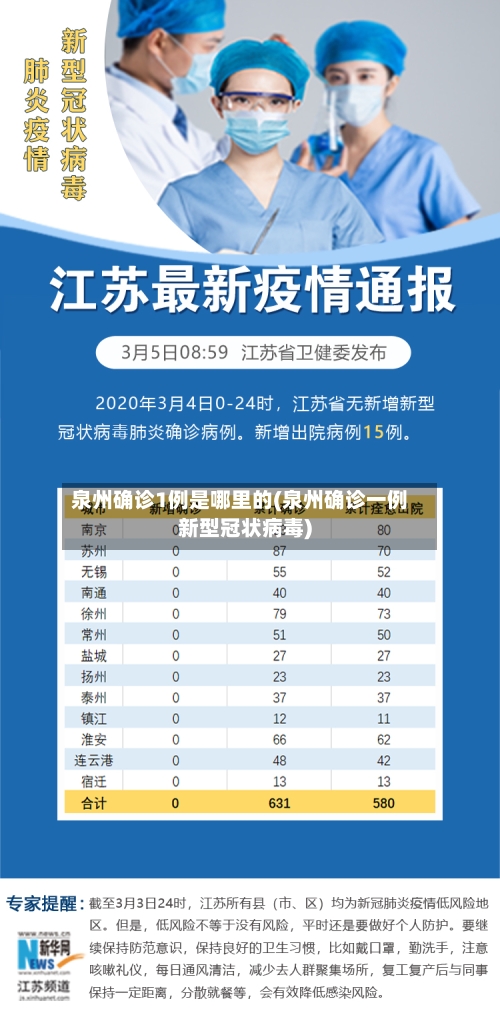泉州确诊1例是哪里的(泉州确诊一例新型冠状病毒)-第2张图片