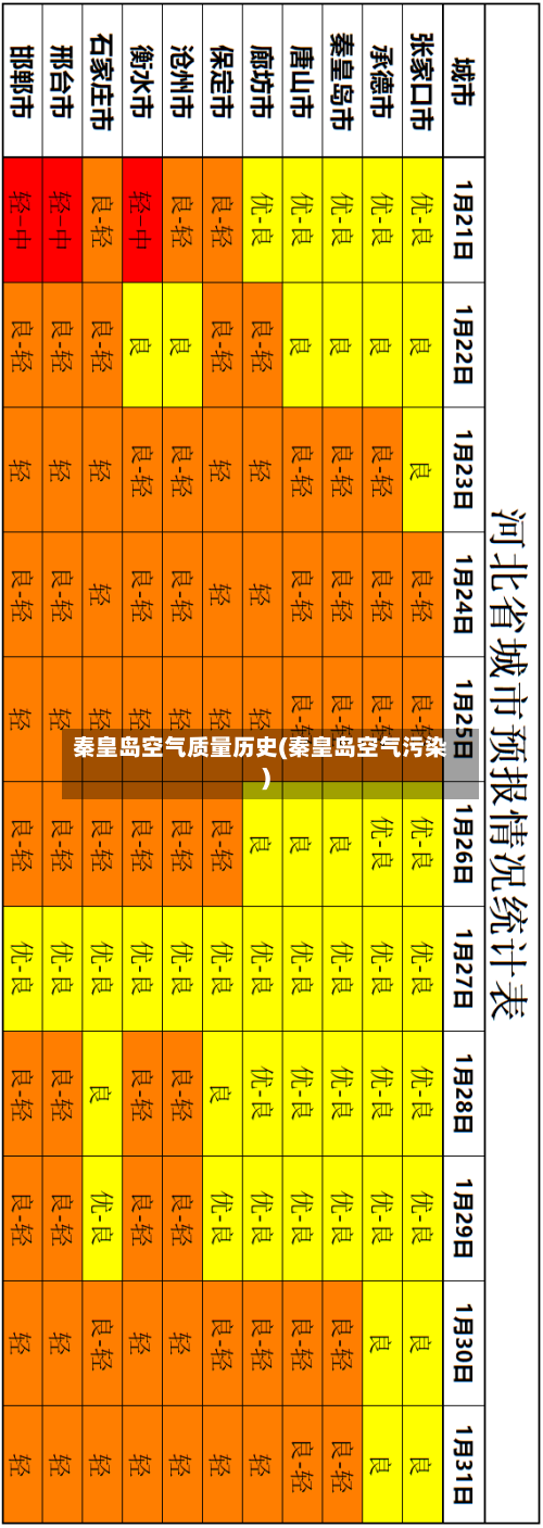 秦皇岛空气质量历史(秦皇岛空气污染)