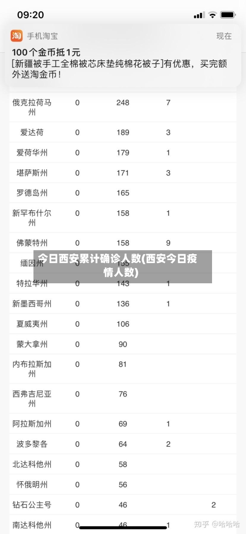 今日西安累计确诊人数(西安今日疫情人数)