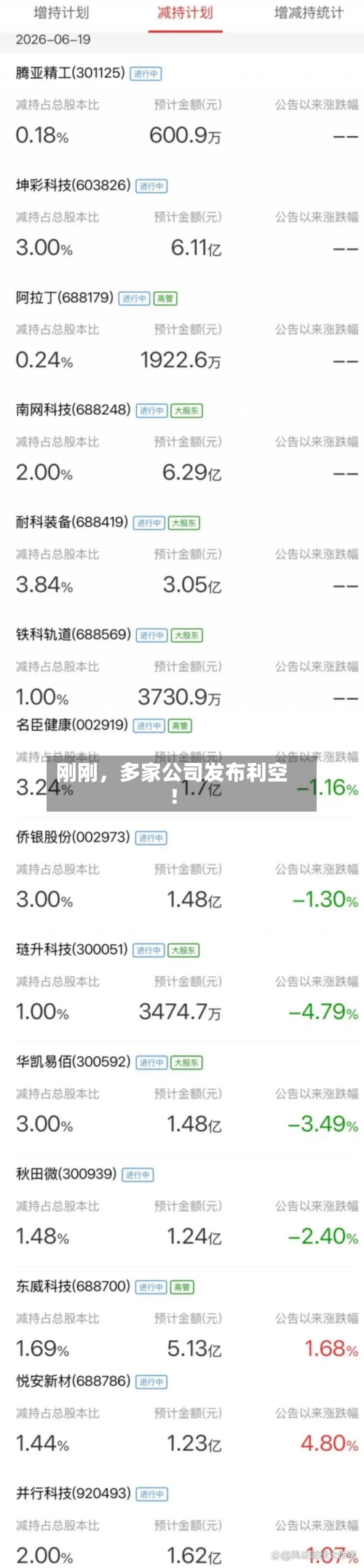 刚刚，多家公司发布利空！-第3张图片