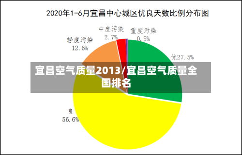 宜昌空气质量2013/宜昌空气质量全国排名-第3张图片