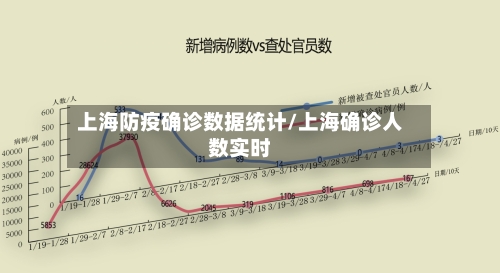 上海防疫确诊数据统计/上海确诊人数实时-第2张图片