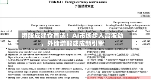 港股成建仓首选！AI市场步入高波动，外储增配或成新引擎-第2张图片