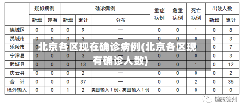 北京各区现在确诊病例(北京各区现有确诊人数)-第2张图片