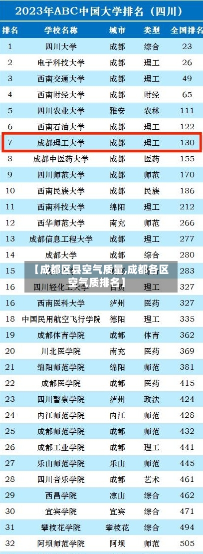 【成都区县空气质量,成都各区空气质排名】