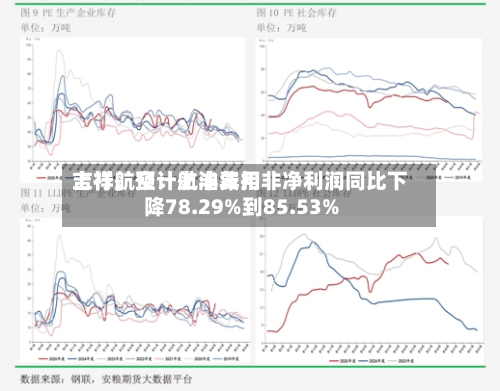 吉祥航空：航油费用上行	，预计上半年扣非净利润同比下降78.29%到85.53%-第3张图片