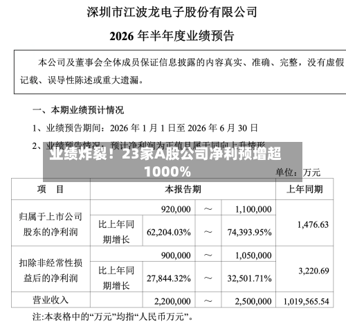 业绩炸裂!23家A股公司净利预增超1000%-第3张图片