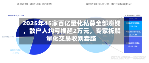 2025年45家百亿量化私募全部赚钱,散户人均亏损超2万元,专家拆解量化交易收割套路