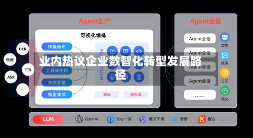 业内热议企业数智化转型发展路径-第3张图片