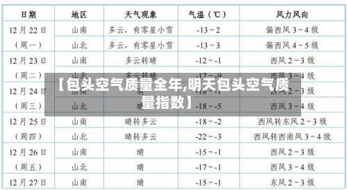 【包头空气质量全年,明天包头空气质量指数】-第2张图片
