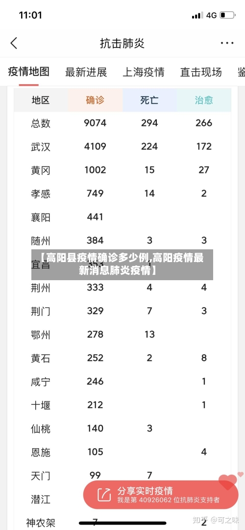 【高阳县疫情确诊多少例,高阳疫情最新消息肺炎疫情】
