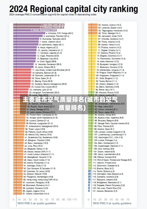 主要城市空气质量排名(城市的空气质量排名)