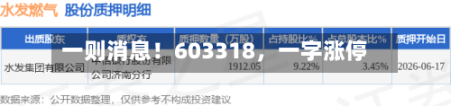 一则消息！603318，一字涨停