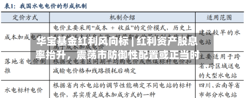 华宝基金红利风向标 | 红利资产股息率抬升，震荡市防御性配置或正当时-第1张图片