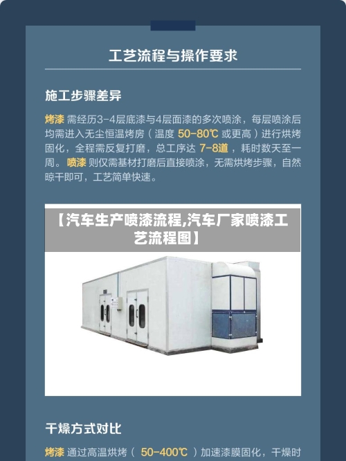 【汽车生产喷漆流程,汽车厂家喷漆工艺流程图】