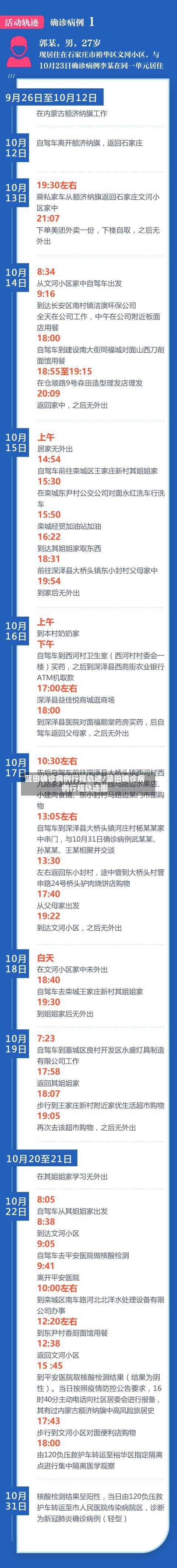 蓝田确诊病例行程轨迹/蓝田确诊病例行程轨迹图