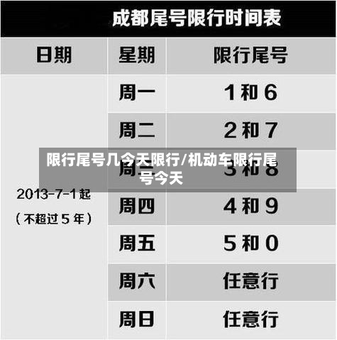 限行尾号几今天限行/机动车限行尾号今天