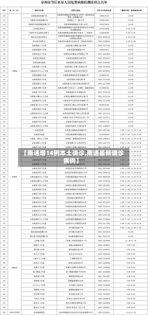【南通增14例本土确诊,南通最新确诊病例】