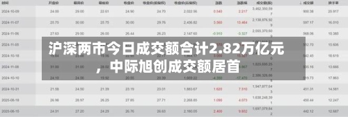 沪深两市今日成交额合计2.82万亿元	，中际旭创成交额居首-第2张图片