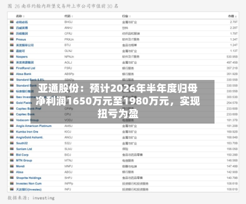 亚通股份：预计2026年半年度归母净利润1650万元至1980万元，实现扭亏为盈-第2张图片