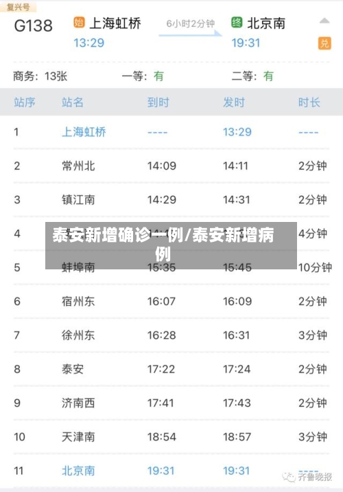 泰安新增确诊一例/泰安新增病例-第2张图片