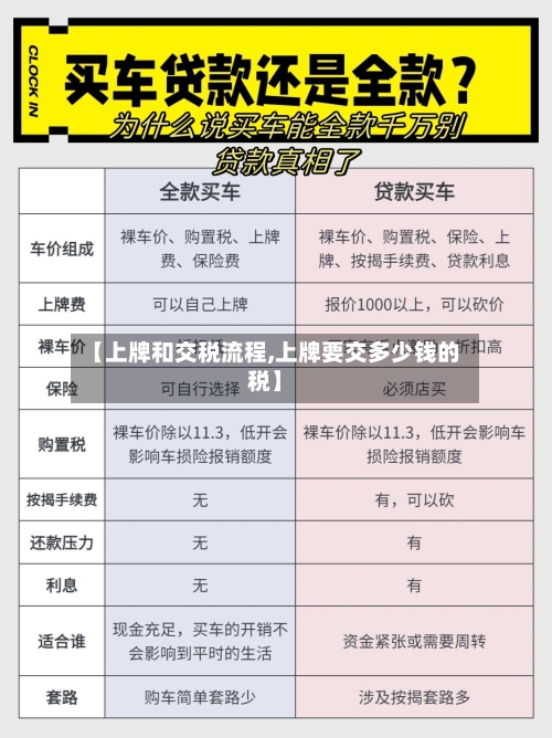【上牌和交税流程,上牌要交多少钱的税】-第2张图片