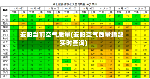 安阳当前空气质量(安阳空气质量指数实时查询)-第3张图片
