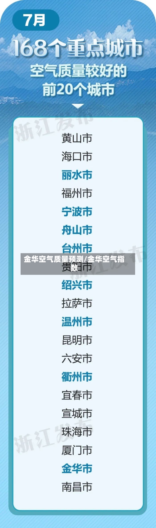 金华空气质量预测/金华空气指数-第2张图片