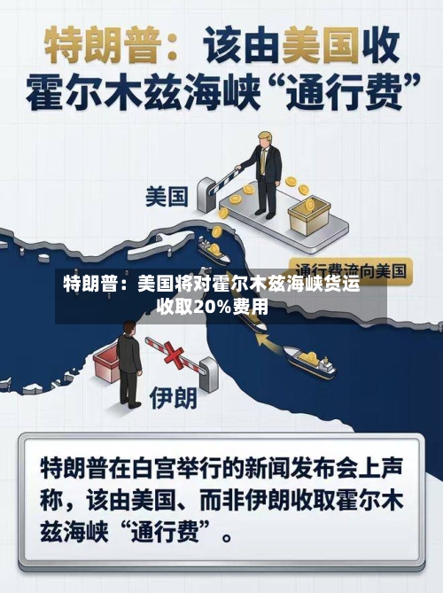 特朗普：美国将对霍尔木兹海峡货运收取20%费用