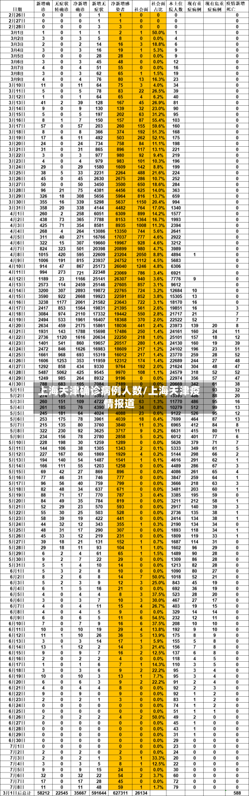 上海天津确诊病例人数/上海天津疫情报道-第3张图片