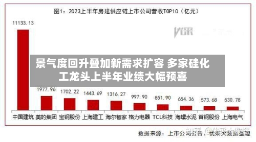 景气度回升叠加新需求扩容 多家硅化工龙头上半年业绩大幅预喜-第3张图片
