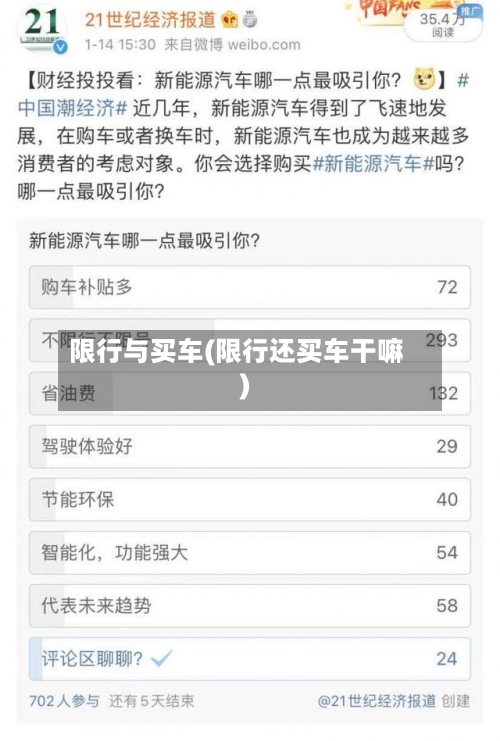限行与买车(限行还买车干嘛)-第2张图片