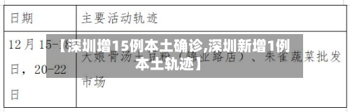 【深圳增15例本土确诊,深圳新增1例本土轨迹】
