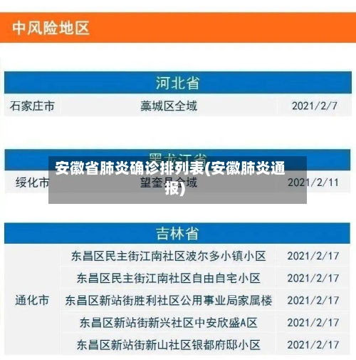 安徽省肺炎确诊排列表(安徽肺炎通报)-第2张图片