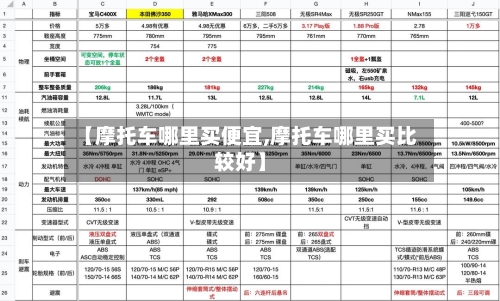 【摩托车哪里买便宜,摩托车哪里买比较好】-第2张图片