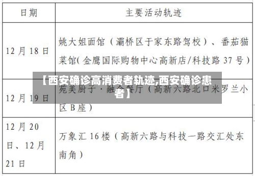 【西安确诊高消费者轨迹,西安确诊患者】
