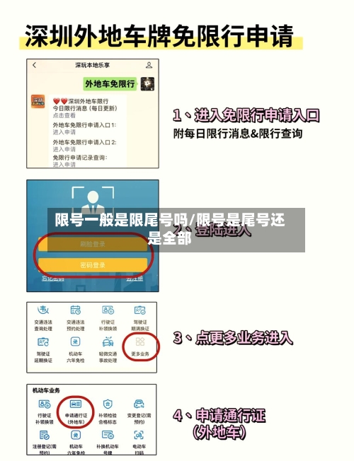 限号一般是限尾号吗/限号是尾号还是全部-第1张图片