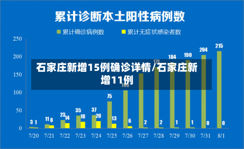 石家庄新增15例确诊详情/石家庄新增11例-第2张图片