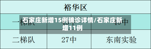 石家庄新增15例确诊详情/石家庄新增11例