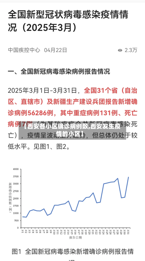 【西安各小区确诊病例数,西安发生疫情的小区】-第2张图片