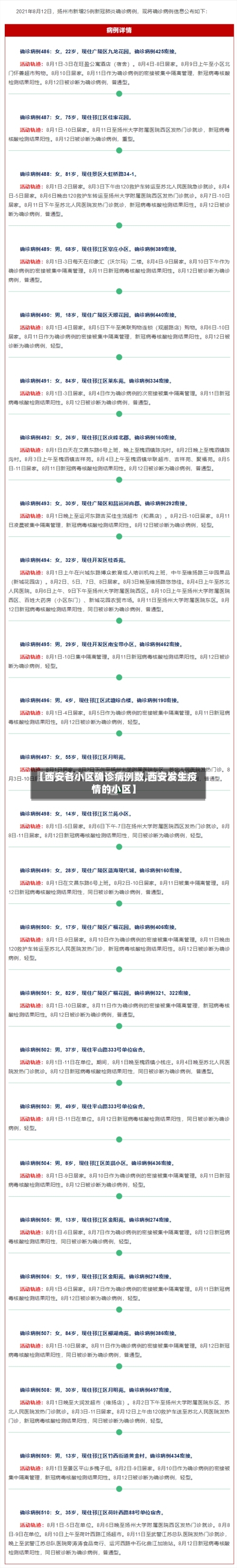 【西安各小区确诊病例数,西安发生疫情的小区】