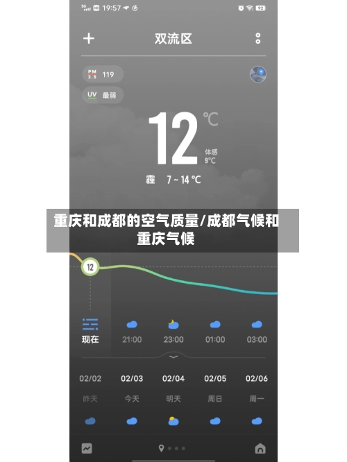 重庆和成都的空气质量/成都气候和重庆气候-第2张图片