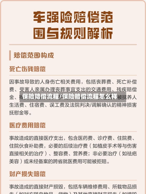 保险陪偿流程/保险赔偿流程怎么样-第2张图片