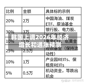 韩国上调2026年经济增长和通胀预测