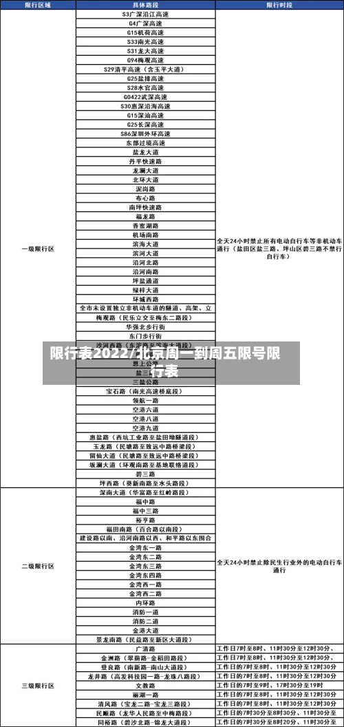 限行表2022/北京周一到周五限号限行表-第2张图片