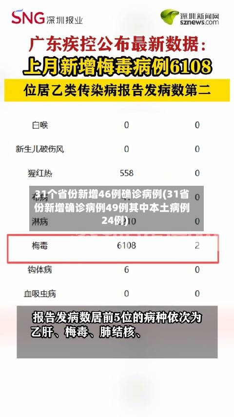 31个省份新增46例确诊病例(31省份新增确诊病例49例其中本土病例24例)-第3张图片