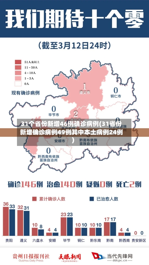 31个省份新增46例确诊病例(31省份新增确诊病例49例其中本土病例24例)-第2张图片