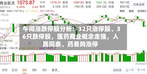 午间涨跌停股分析：32只涨停股	、36只跌停股	，医药商业概念走强，人民同泰、药易购涨停-第2张图片