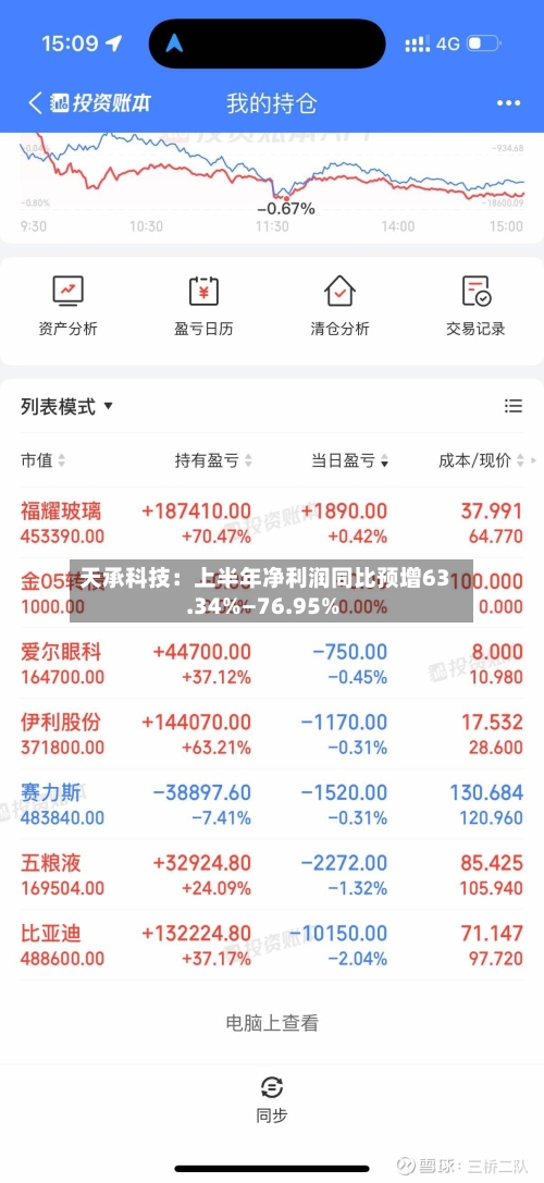 天承科技:上半年净利润同比预增63.34%—76.95%-第3张图片